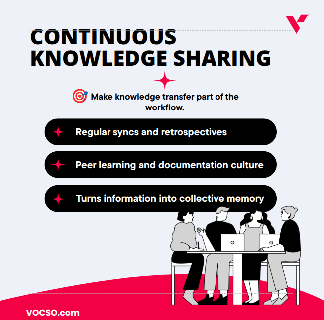 vocso's tweet photo. When augmented teams rotate, critical knowledge often disappears.

At VOCSO, we help teams retain context through:
📚 Centralized knowledge bases
🔄 Continuous sharing
👥 Mentorship &amp; pairing

#CTO #DedicatedTeams #KnowledgeManagement #VOCSO #ProductLeadership https://t.co/StpsNj04aX