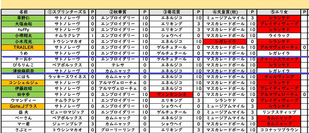 Queen徹底活用マニュアル 万馬券製造機Queen Special 〈競馬予… Prix