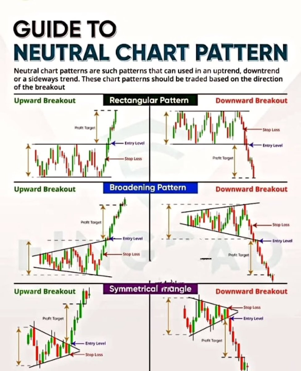 Neutral chart pattern in stock market