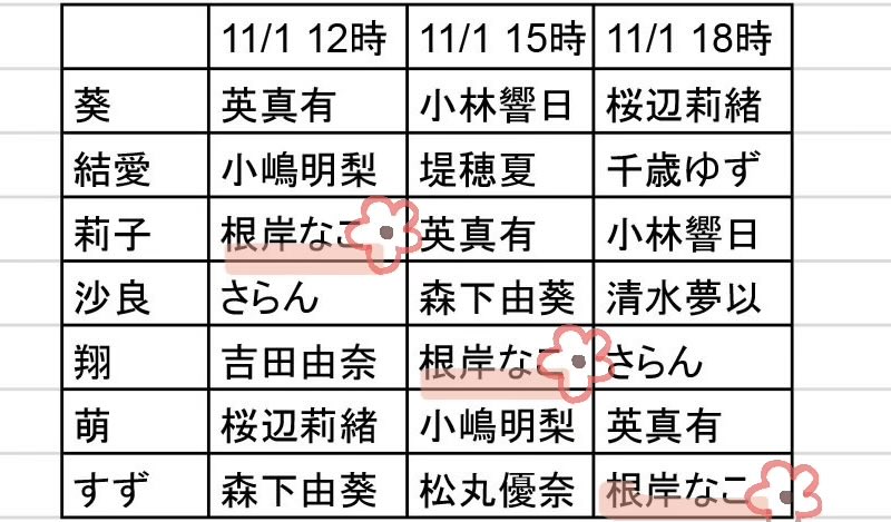 2025/11/1:12時回アーカイブで視聴
x.gd/dnKud
英さん葵：生きる意味に葛藤
小嶋さん結愛：純真さゆえの強さ
根岸さん莉子：包容力、達観した芝居
さらんさん沙良：結愛を支える存在
吉田さん翔：葵の理解者
桜辺さん萌：竹を割った性格
森下さんすず：可憐、思いやり
#君かが2025