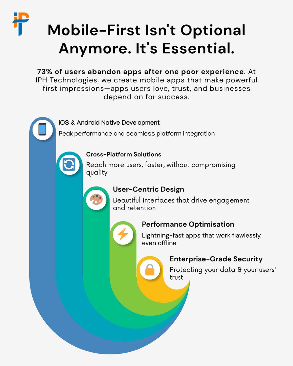 iphtechnologies's tweet image. Your users expect exceptional mobile experiences. We deliver them 📲 | Transform your mobile strategy with apps that perform, engage, and convert.

Visit - iphtechnologies.com/contact-us/?ut…
#MobileAppDevelopment #iOSApp #AndroidApp #CrossPlatform #AppDesign #UserExperience #MobileSolution