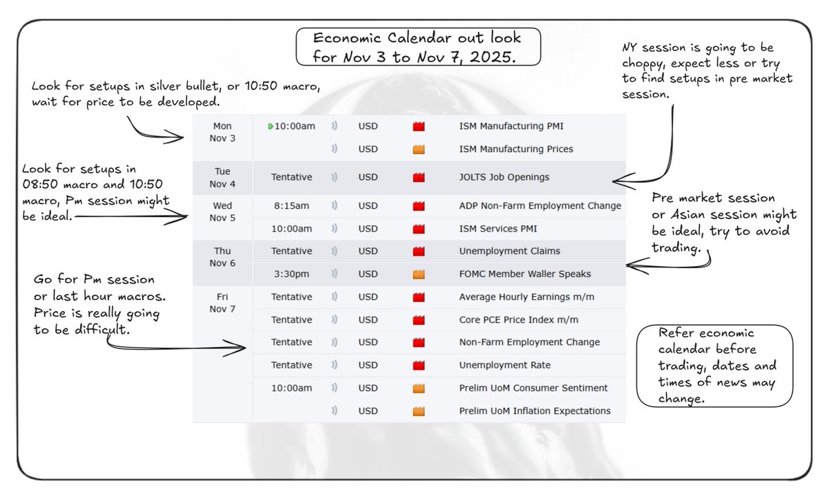 Economic Calendar Outlook👁️
3rd Nov - 7th Nov.

#ICT #TRADING