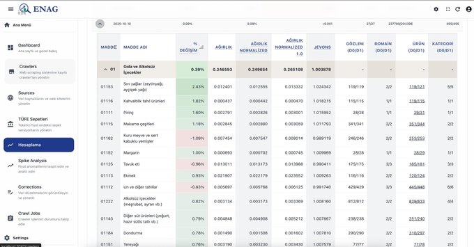 Screenshot of ENAG dashboard interface with sidebar menu including sections like Kaynaklar Uretici Sepeti Tuketici Sepeti Isletme Analizi Konut Analizi and Konut Analizi showing tables of economic data such as percentages and numerical values for various indices in a professional layout with graphs and metrics.