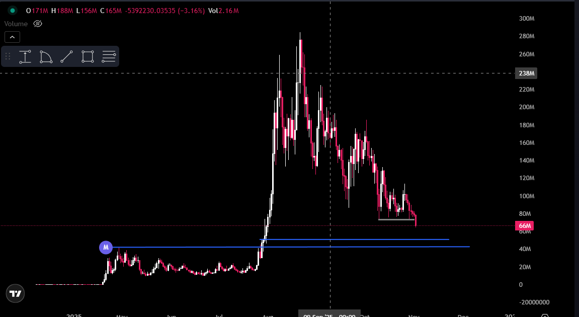 $troll key support broke, lowest we'd see is that previous high. Mark my words. Set buy orders, and wait.