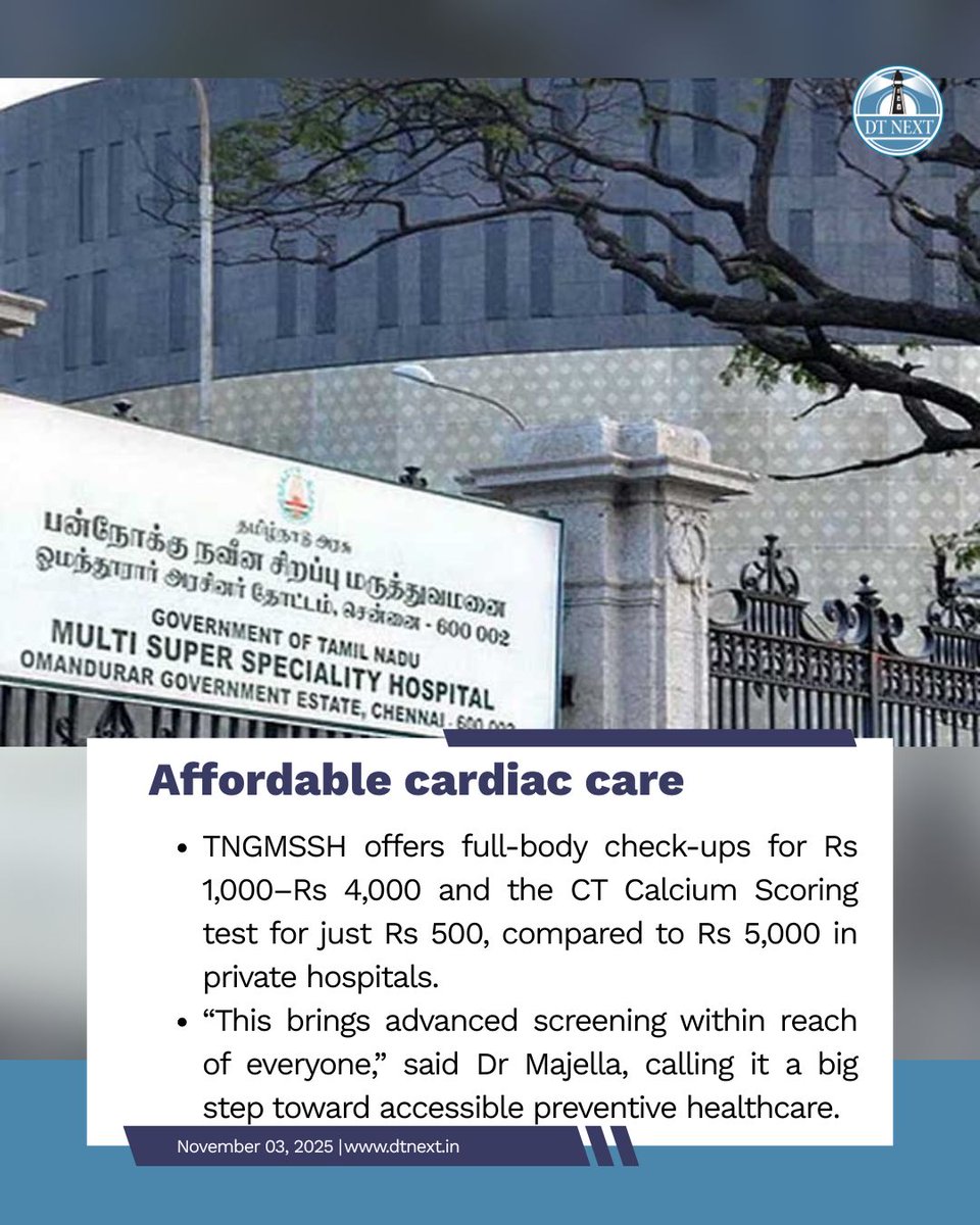 Chennai’s TNGMSSH, Omandurar Estate, has launched the CT Calcium Scoring test — a fast, non-invasive heart screening priced at just Rs 500. The test, usually Rs 5,000 in private hospitals, helps detect arterial blockages early, making cardiac care more accessible to all.
