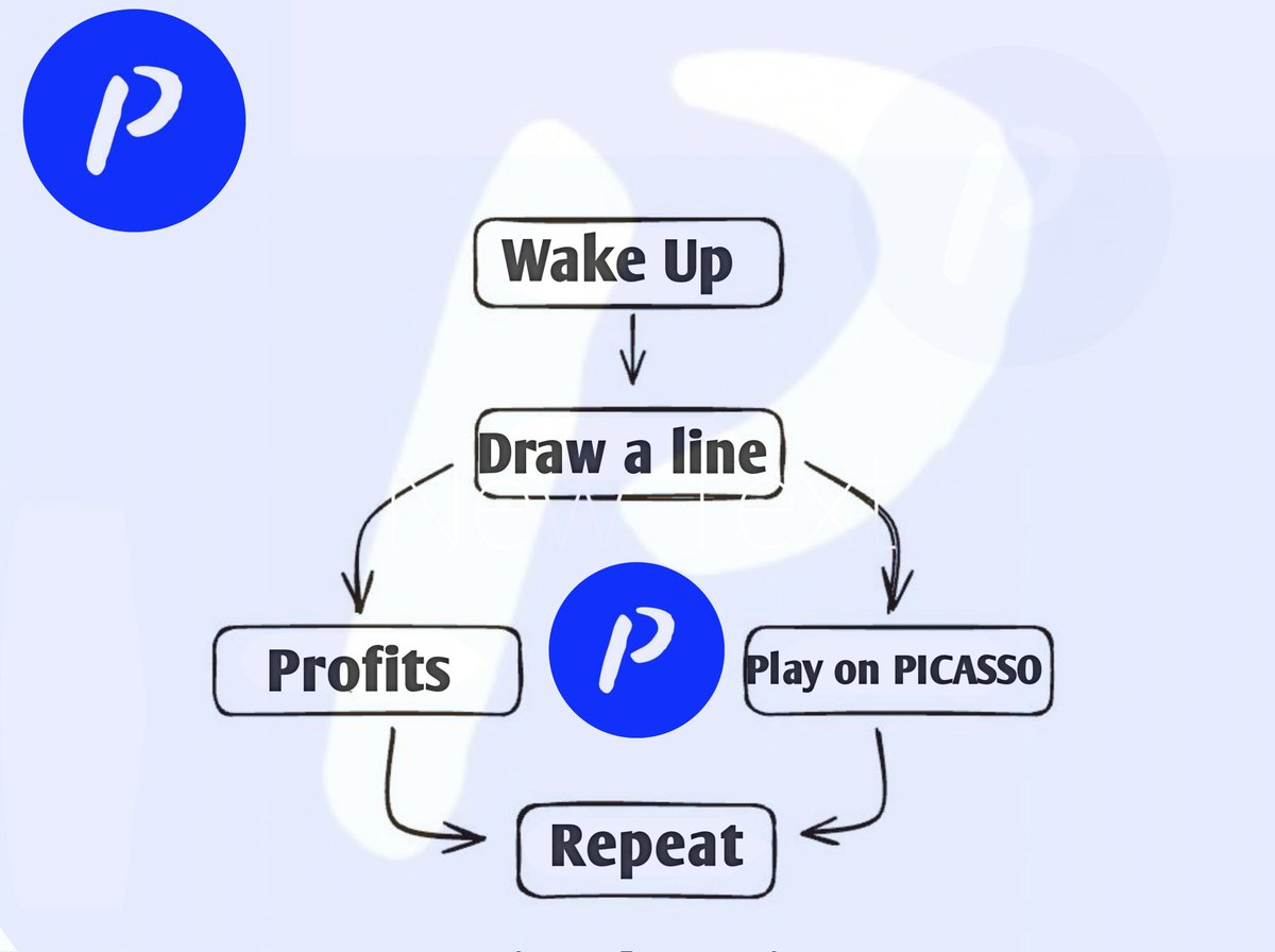 Gm Predictors.
New week, New predictions