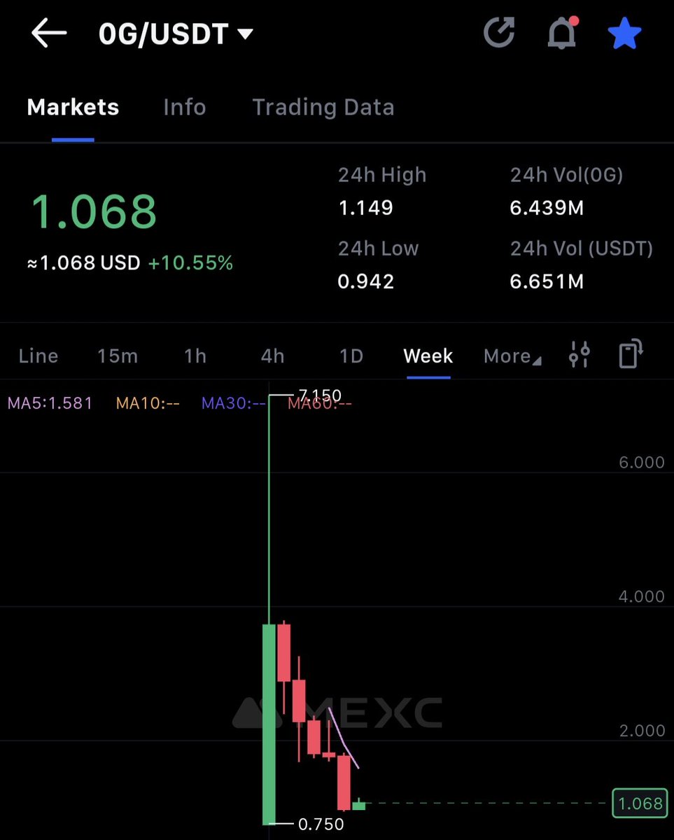 kaushik_chitesh's tweet image. $OG Down Hall 🤣😭