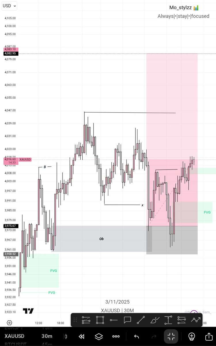 Good morning from this side please dont sell lets buy this 🙏