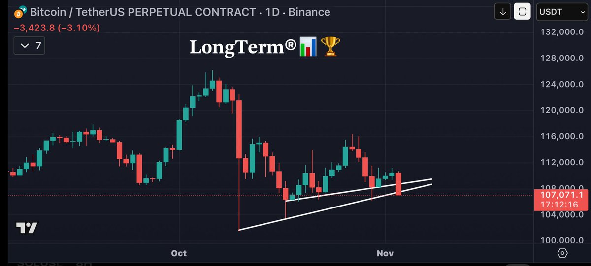 $BTC Whether we measure the wicks or just closed candles, either way bulls have some work to do here.