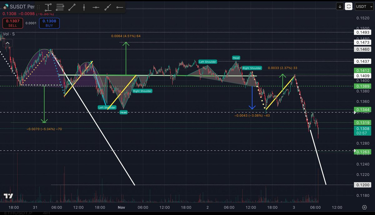 Justice767's tweet image. $S
#MirrorLineProjection
#MLP
#Trading
#Crypto