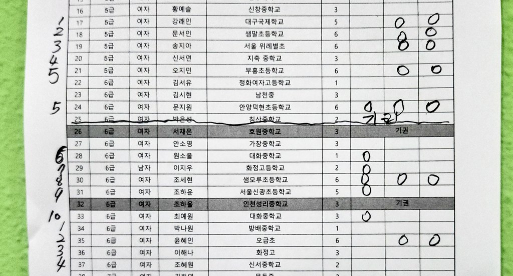 jewelskater's tweet image. 2025-11-03 2025년 제4차 피겨스케이팅 승급심사ㅣ

6급 필수요소 심사 합격자ㅣ
원소율,이지우,조세현,조하윤

6급 프리 심사 최종 합격자ㅣ
최예원(표기실수인듯 합격 맞다고 함), 조세현,윤혜인

감축드려요