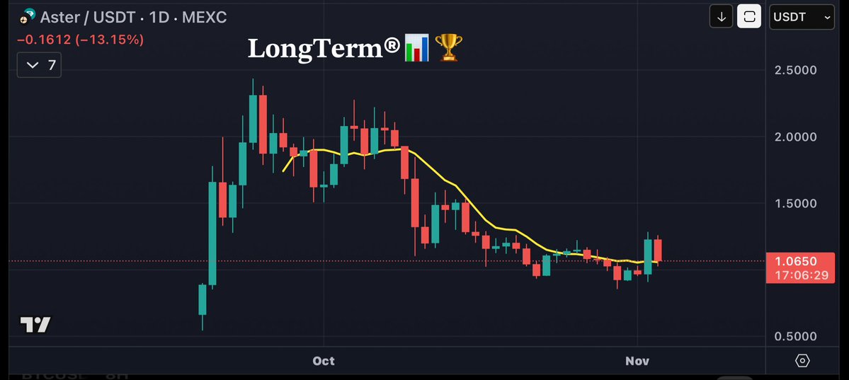 $ASTER nicely reclaiming the trendline again.