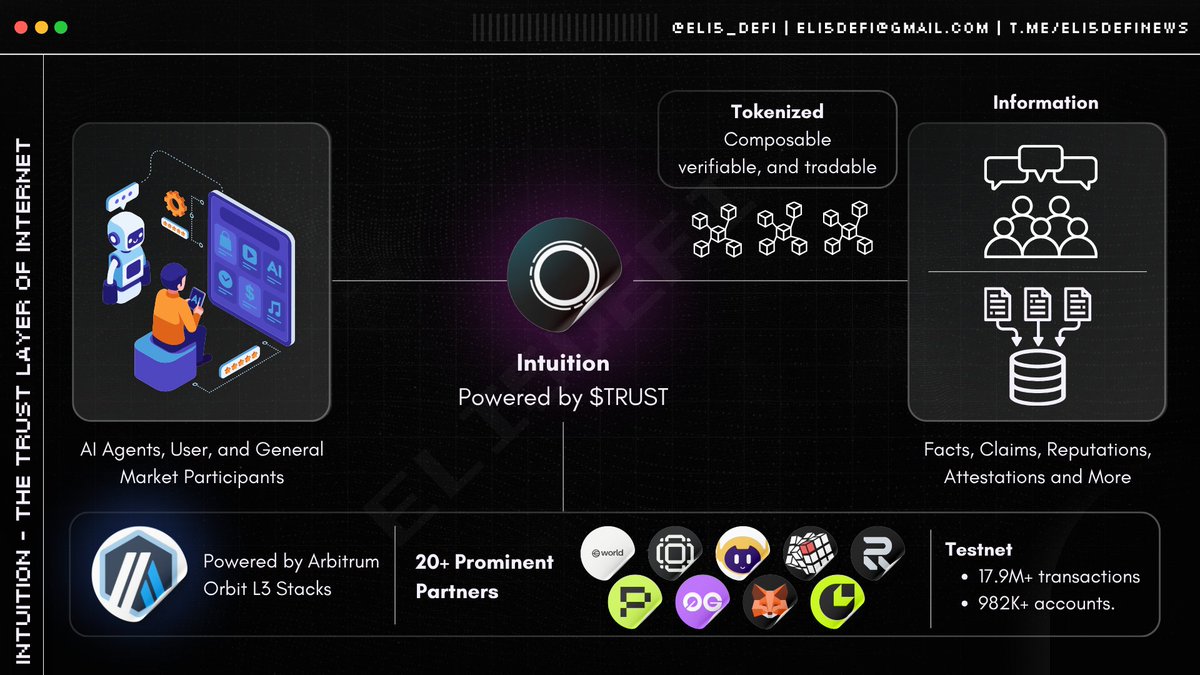 eli5_defi's tweet image. We must acknowledge that InfoFi is continually evolving.

Once viewed as merely a marketing tool, InfoFi is now becoming essential infrastructure, with @0xIntuition at the forefront of this transformation.

If prediction markets serve as the engines of truth and ERC-8004…