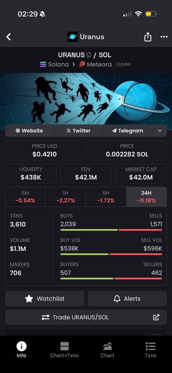 moontimeyeh's tweet image. The funny thing about $Uranus is that people are selling under $1b. The ticker is the thesis and the thesis is the ticker. As simple as that.