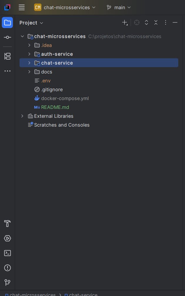 AlekJavilson's tweet image. Terminei o microsserviço responsável por lidar com as conexões websockets e persistência de mensagens no mongodb. Amanhã começo o serviço responsável por autenticação de usuários e por informações dos perfis.

#bolhadev #studytechbr