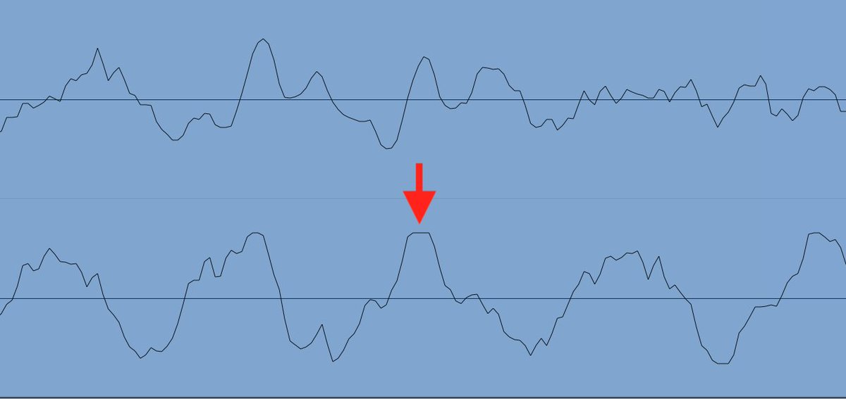 データの受け渡しにおいては、32bit float書き出しがお勧めです。書き出し側のミキサー設定等により歪んでしまったデータでも、受け取り側で復元できます。
（24bit書き出しで歪んでいる場合は、受け取り側で小さくしても波形はそのままです。：画像）

ただし、32bit
