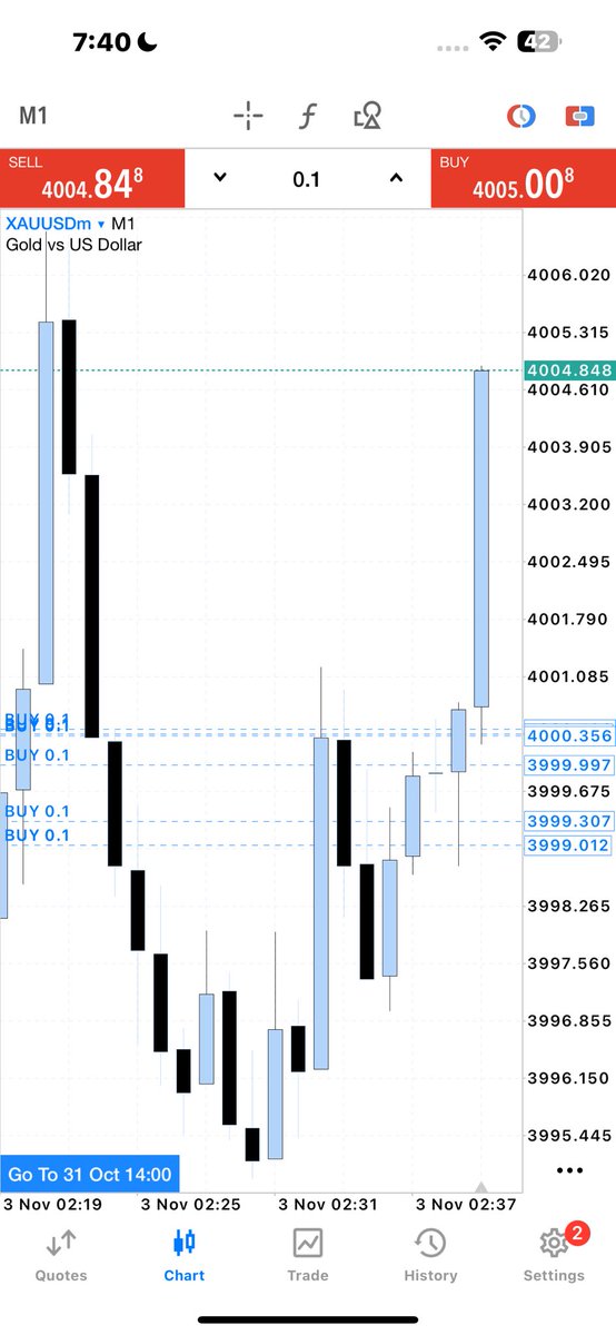 XAUUSD SKY TARDER tweet media
