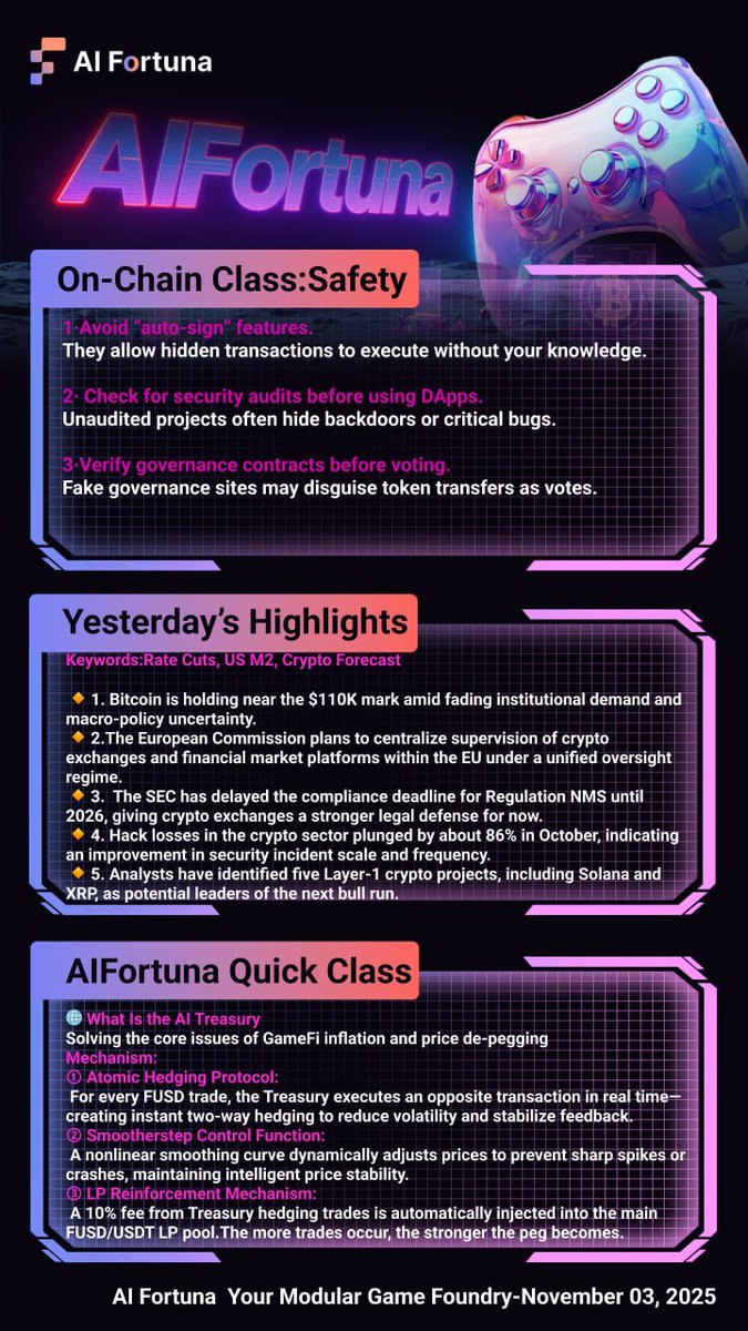 📰 AIFortuna Daily — Nov 3 | AI Treasury &amp; Market Recap

Your daily insight from the AIFortuna universe ⚡️
 •  On-chain Safety: audit &amp; governance protection
 •  Market Highlights: rate cuts, US M2, crypto outlook
 •  Quick Class: what is the AI Treasury?

💎 Explore today’s