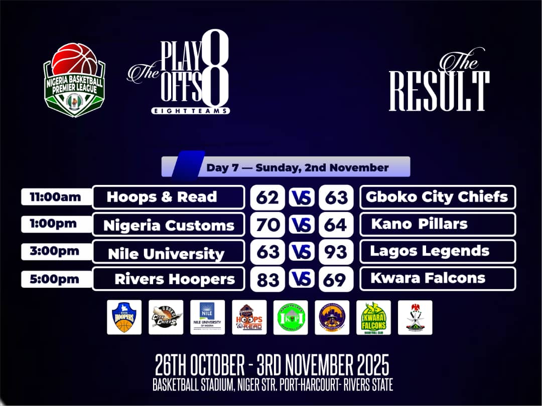 TheresaDangosu's tweet photo. What an eventful day it was yesterday. I doubt if anyone saw the Nigerian Customs team coming. 
After the huge 30-point defeat Nile University suffered against Lagos Legends, it's not surprising that they'd fall off the final 4 race. Congratulations to Nigerian Customs 👏🏾 
#NPBL https://t.co/vvSpFwCJ5W