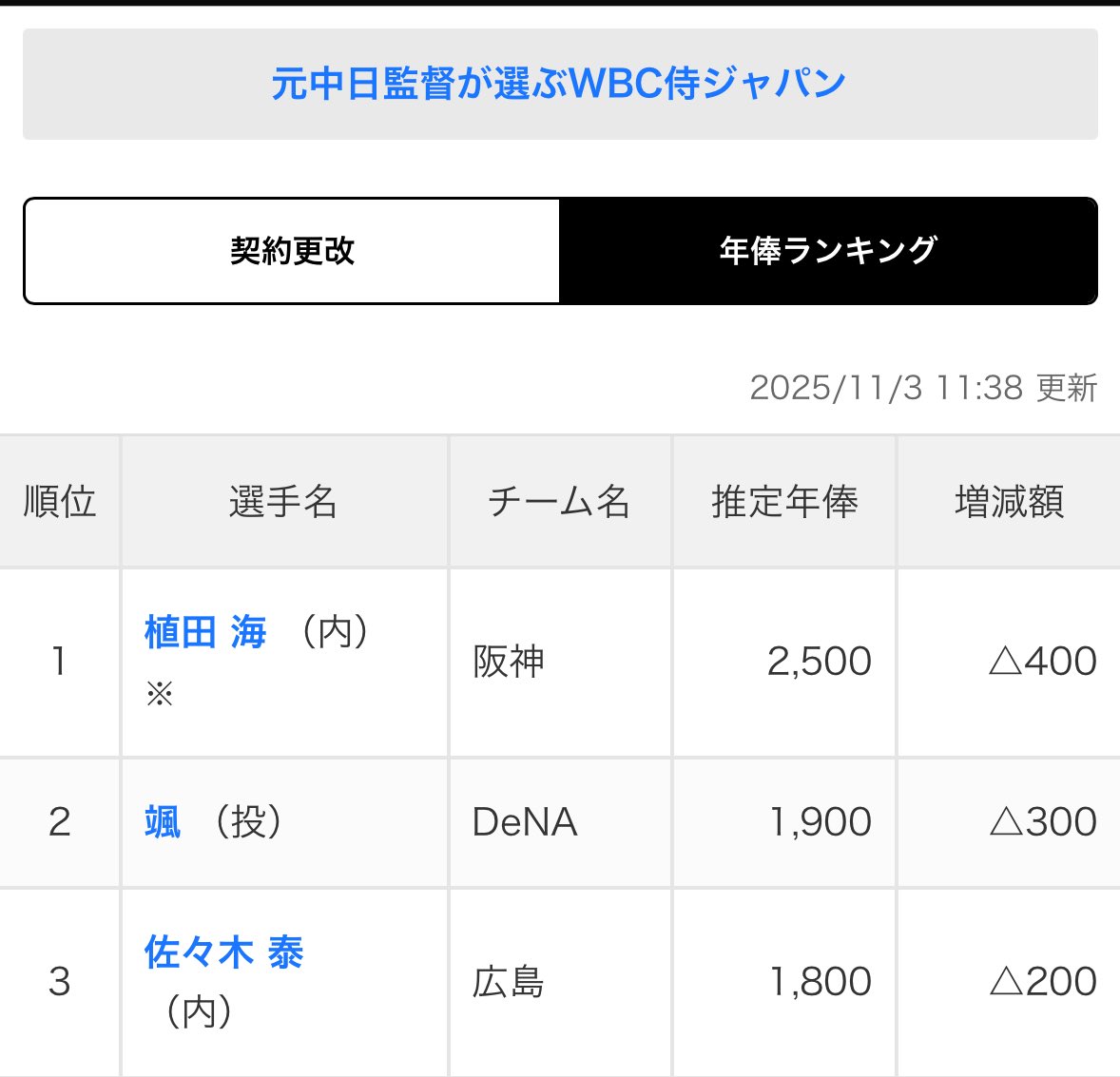 wccf 風雲児 将軍 貴公子 高年俸 wccf 風雲児 将軍 貴公子 高年俸 wccf 風雲児 将軍 貴公子 高年俸 wccf