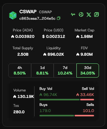 CSWAP_Destroy's tweet image. Our token detail interface is tops. That&apos;s what this post is about. 🤣