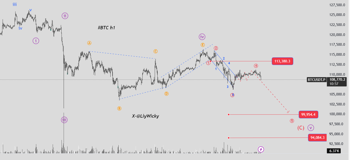 Liy Wicky tweet media