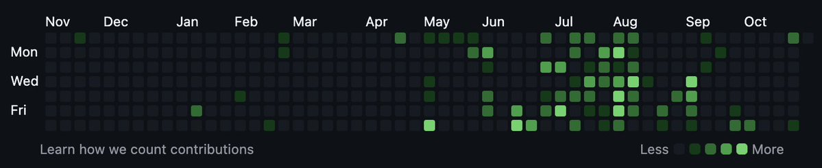 SusindrarR's tweet image. The GitHub of a student who’s actually studying and still building projects 😭