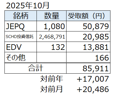 投資家さんとつながりたい