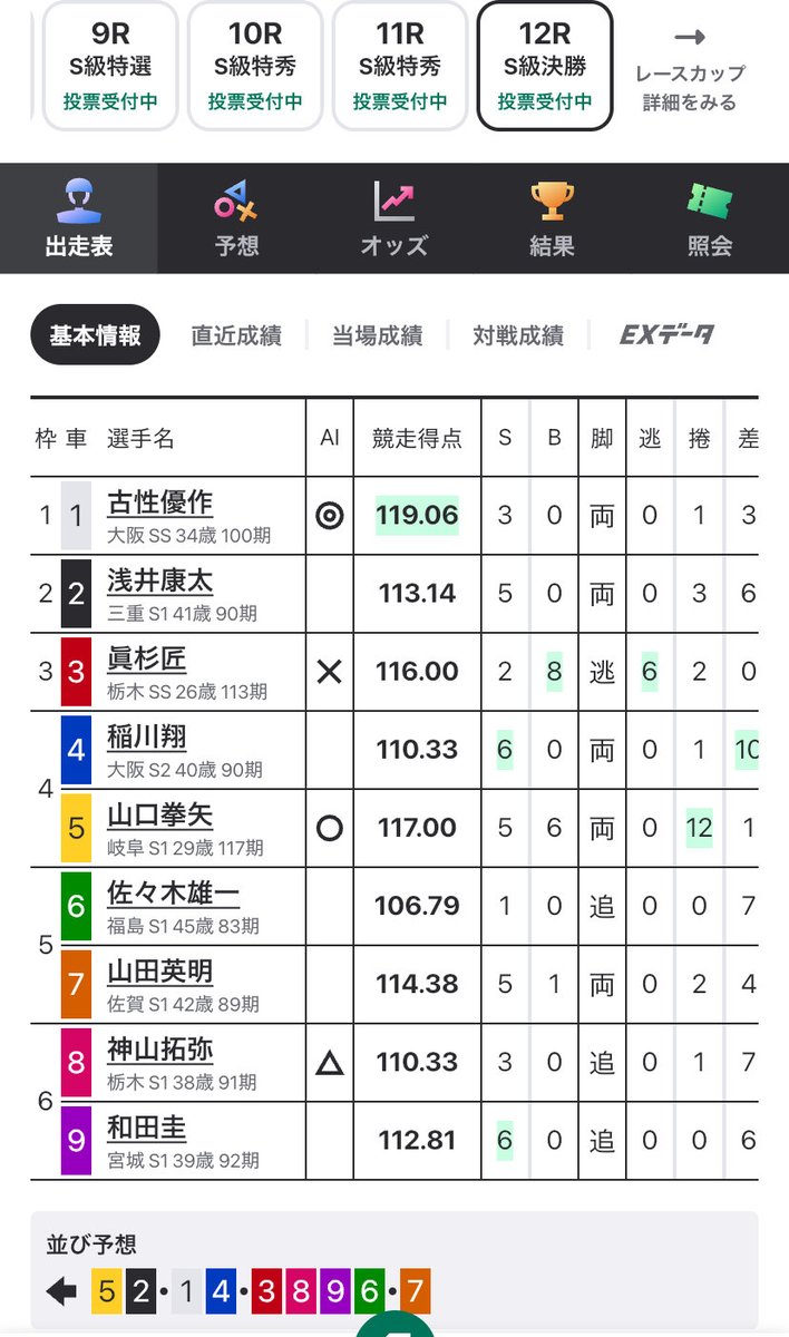 恒例グレード企画- ̗̀🎁 ̖́-

四日市12 決勝レース

ビタ当て 1点予想✊🏻 ̖́-
成功した方から2名2000pay🎁
※1名の場合総取り 3名以上の場合抽選

フォロー･この投稿をリポスト･コメントで1点予想 で応募完了✨
※条件に満たない場合当選しても無効

〆 20:20

ぜひ皆さんの挑戦お待ちしております!!
