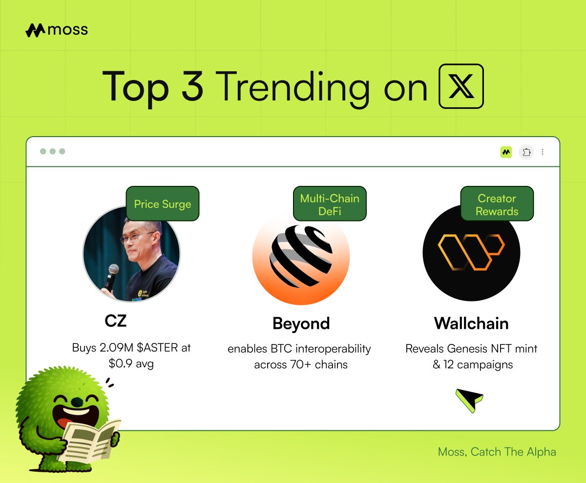 Trending on X by Moss — 2025/11/03 🕊️

💰 CZ Buys 2.09M $ASTER Tokens
<a href="/cz_binance/">CZ 🔶 BNB</a>’s first public token buy since BNB sparks 20% price surge and $7.55B trading volume.

🌉 Beyond Expands Cross-Chain Connectivity
<a href="/beyond__tech/">Beyond | Connecting Bitcoin</a> links 70+ chains ahead of mainnet; SolvBTC enables