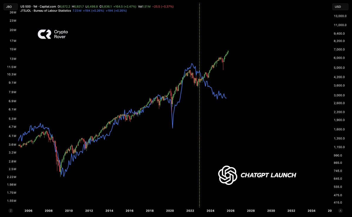 cryptorover's tweet image. This chart is absolutely insane... 🤯