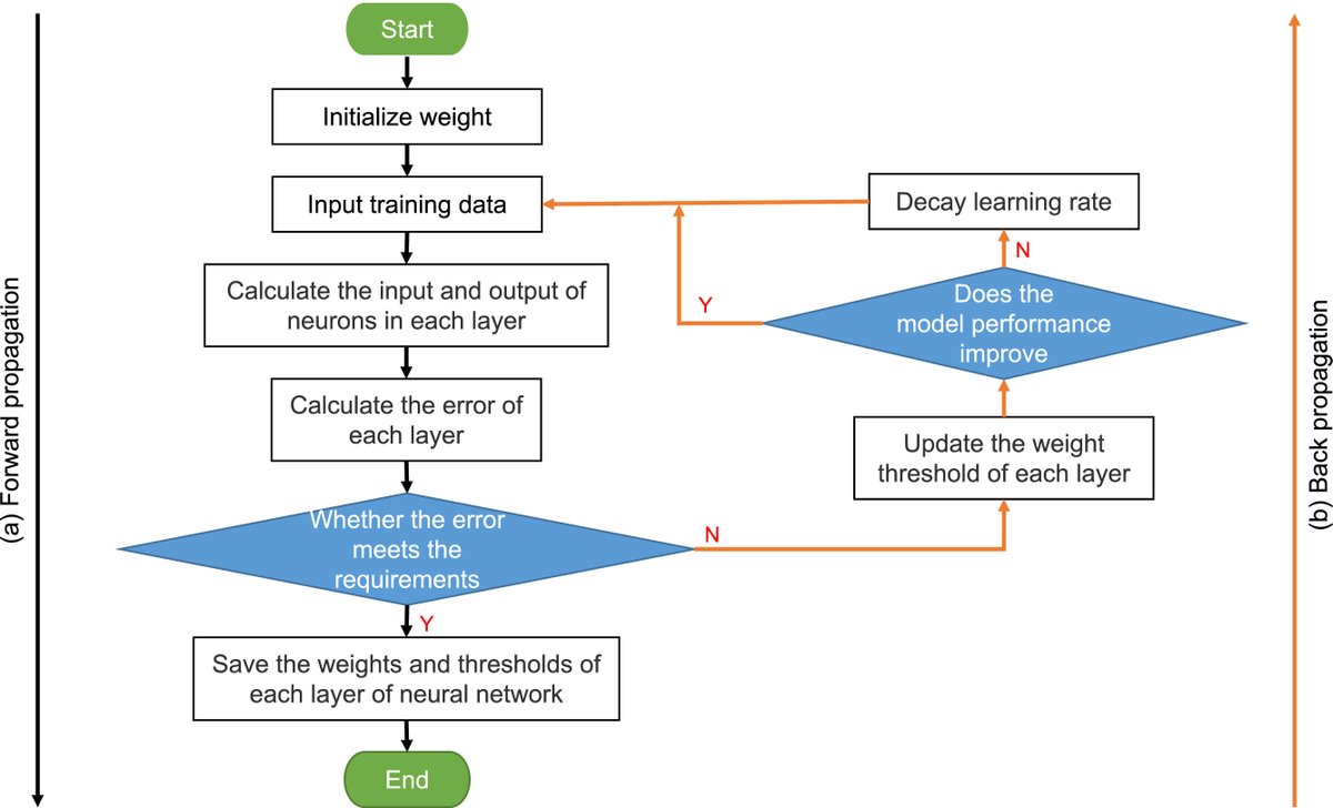 IntelligentMed8's tweet image. Keywords
Convolutional neural network， Transfer learning， Ensemble learning， Image classification， Histopathological image， Breast cancer