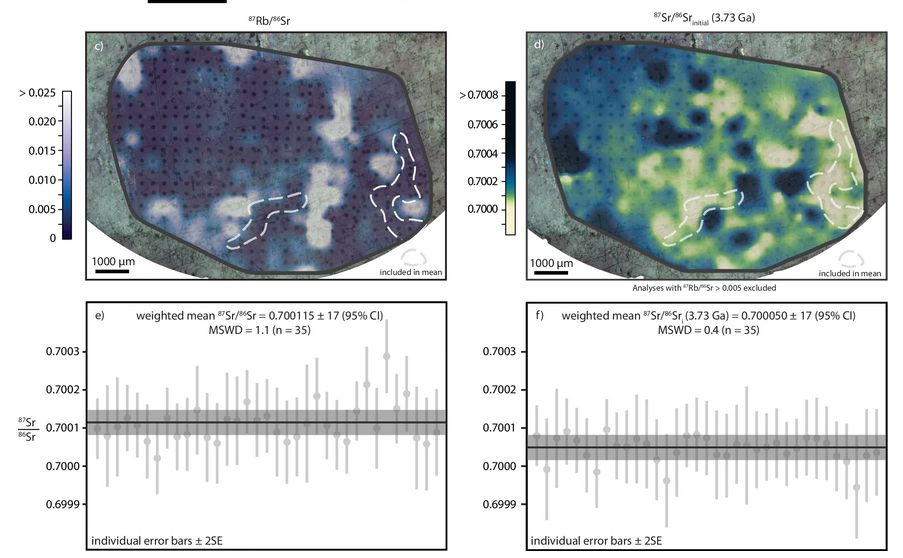alsadekov's tweet photo. Two Nature Comm. papers from our lab in one month :) @UWAresearch 
https://t.co/TOhGnTlhx1
https://t.co/dYdDgqKn5S https://t.co/rYukO9rUcw