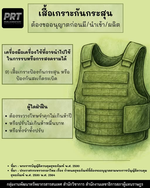 คลังสารสนเทศรัฐสภา tweet media