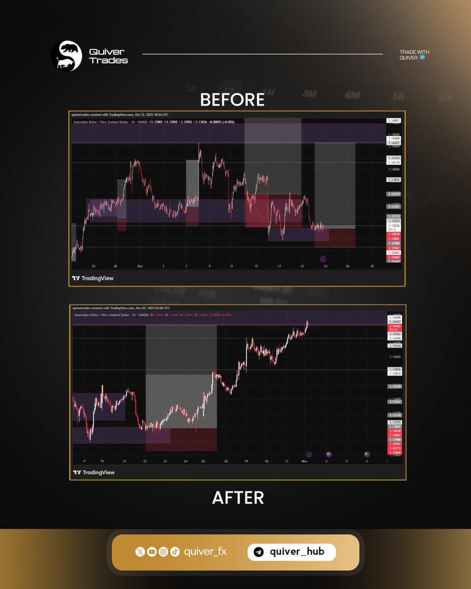 Quiver_fx's tweet photo. Trust the Process. https://t.co/cistGwxwKy