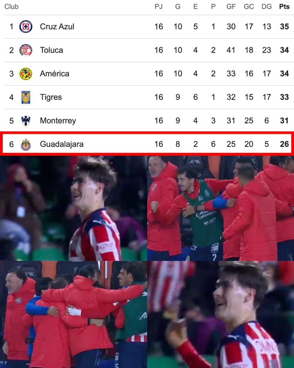 Hoy le ganaron al Pachuca en el Estadio Hidalgo. Llevan ¡¡6 TRIUNFOS!! en sus últimos 7 partidos disputados en la Liga MX. Y, ahora mismo, se encuentra en zona de Liguilla directa. El equipo de Gabriel Milito está llegando en un gran momento a la fiesta grande y a la lucha por el