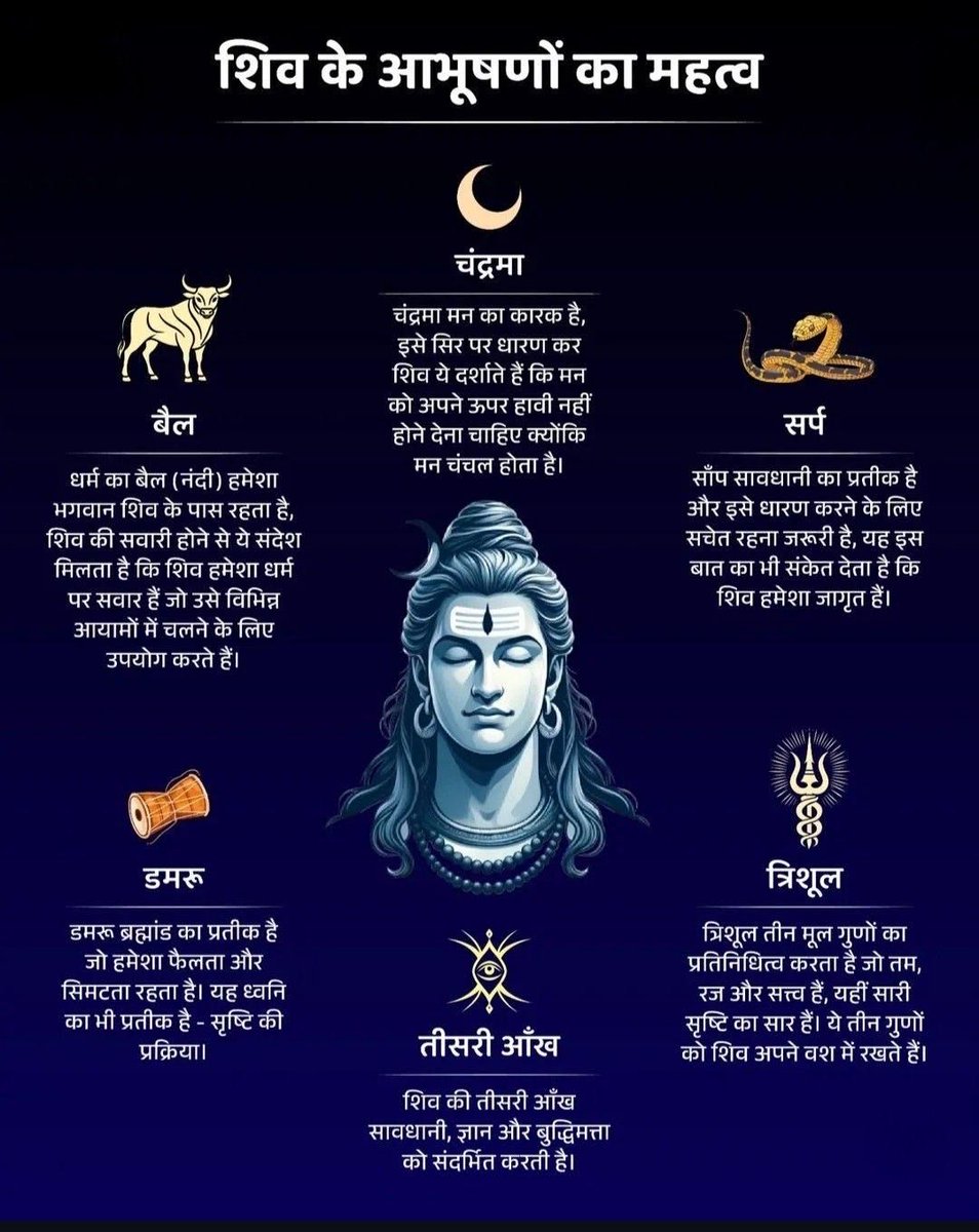 हर हर महादेव 🙌🙌 
#MondayMorning 
#MondayMotivation 
#KnowledgeIsPower