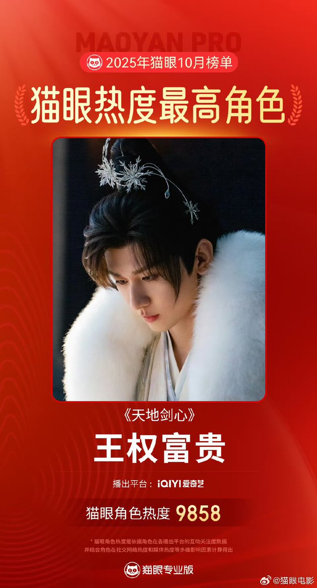 doozy_bug's tweet image. Maoyan monthly hottest drama character is #ChengYi’s Wang Quan Fugui! 

Quite amazing since #SwordandBeloved was only broadcasted for 7 days in Oct.