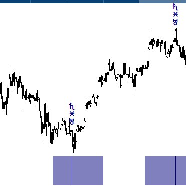 Saturn and Uranus are verymuch driving factors for #BTC.