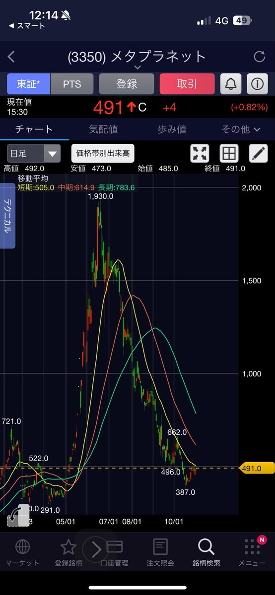ビットマガジン　メタプラネット プラネットギア | PlanetGear