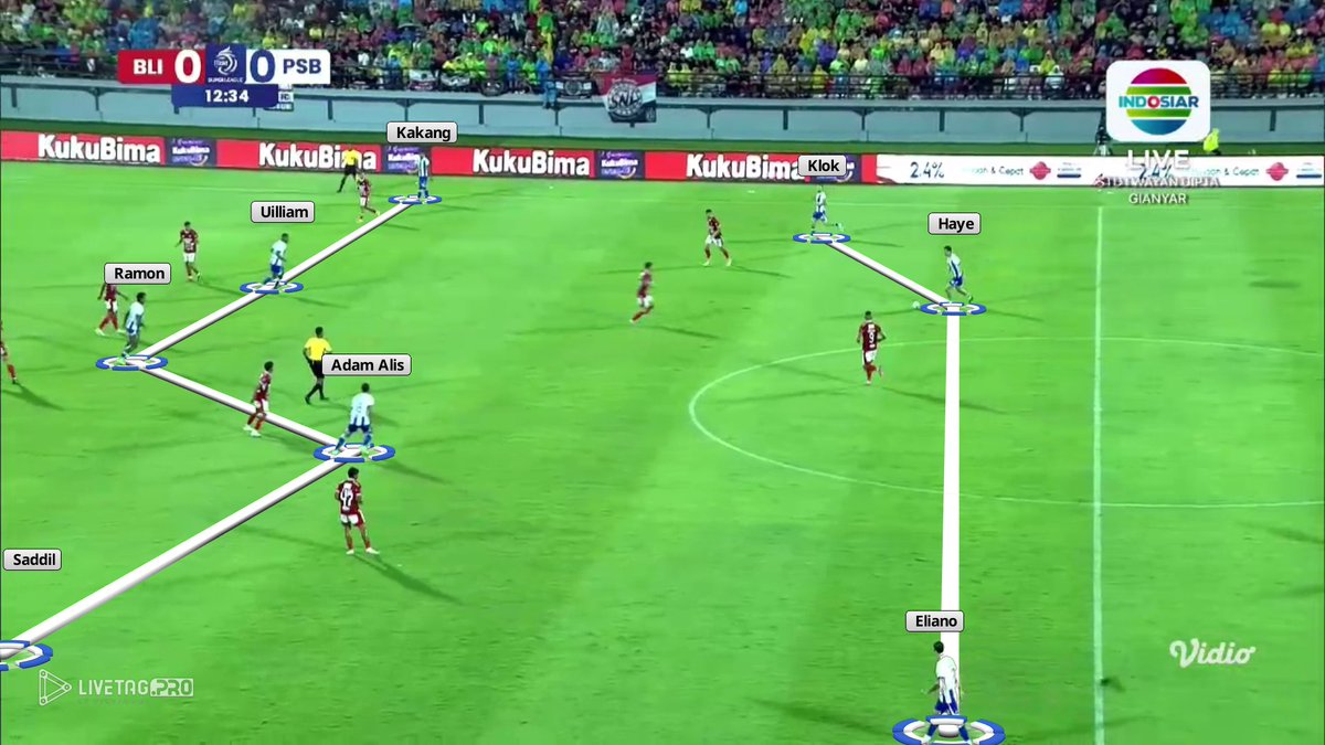 Peran penting Marc Klok dalam rotasi build-up Persib vs Bali United:

— Kakang naik di sayap, Klok drop ke fullback kanan
— Eliano naik ke half space sebagai 'left-8', Klok drop ke fullback kiri

Rotasinya menjaga struktur menyerang 2-3-5 Persib di final 3rd. Fluid.