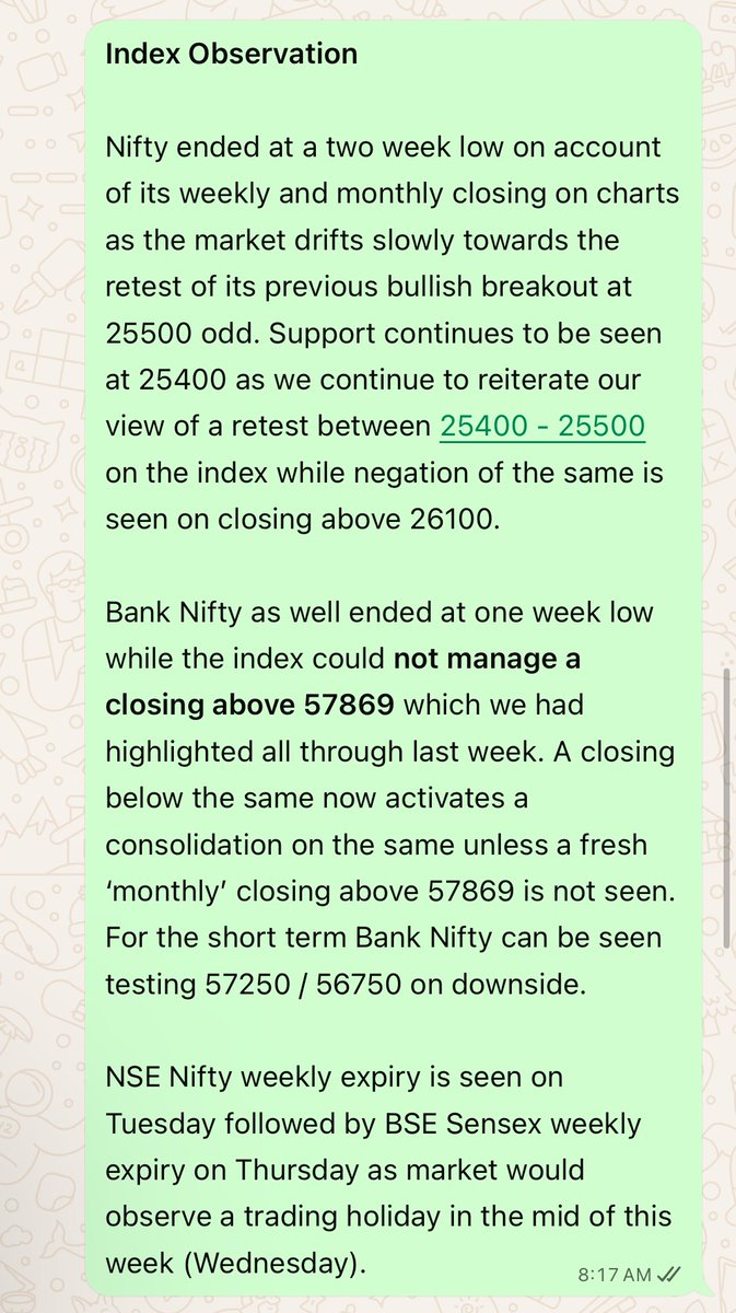 Index View - 03rd Nov 2025