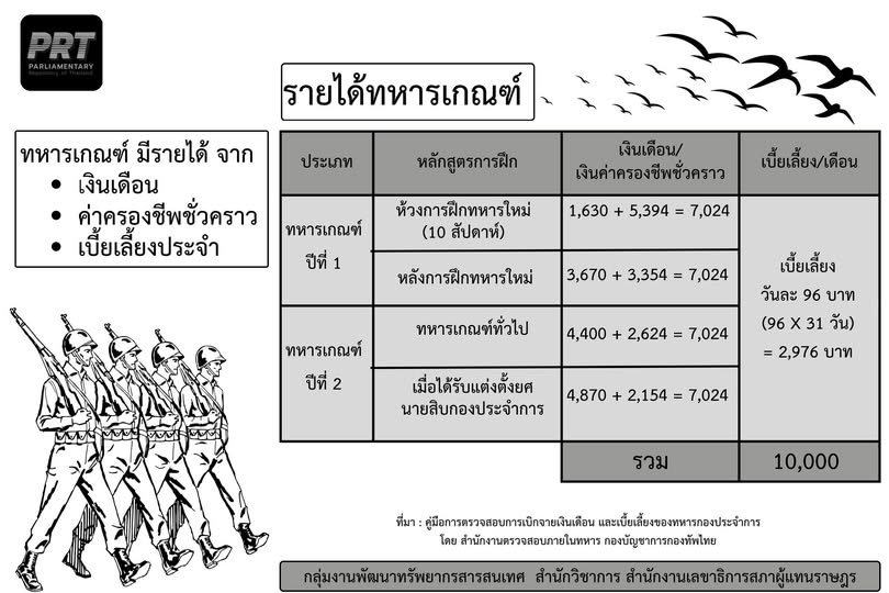 คลังสารสนเทศรัฐสภา tweet media
