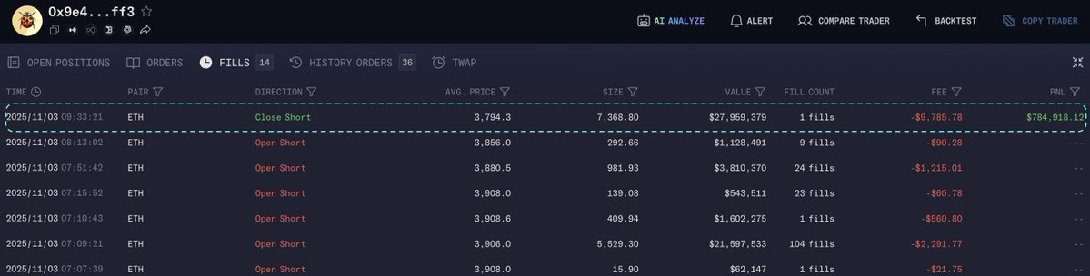이익과 함께 ETH 숏 포지션 종결을 보여주는 거래 기록 스크린샷