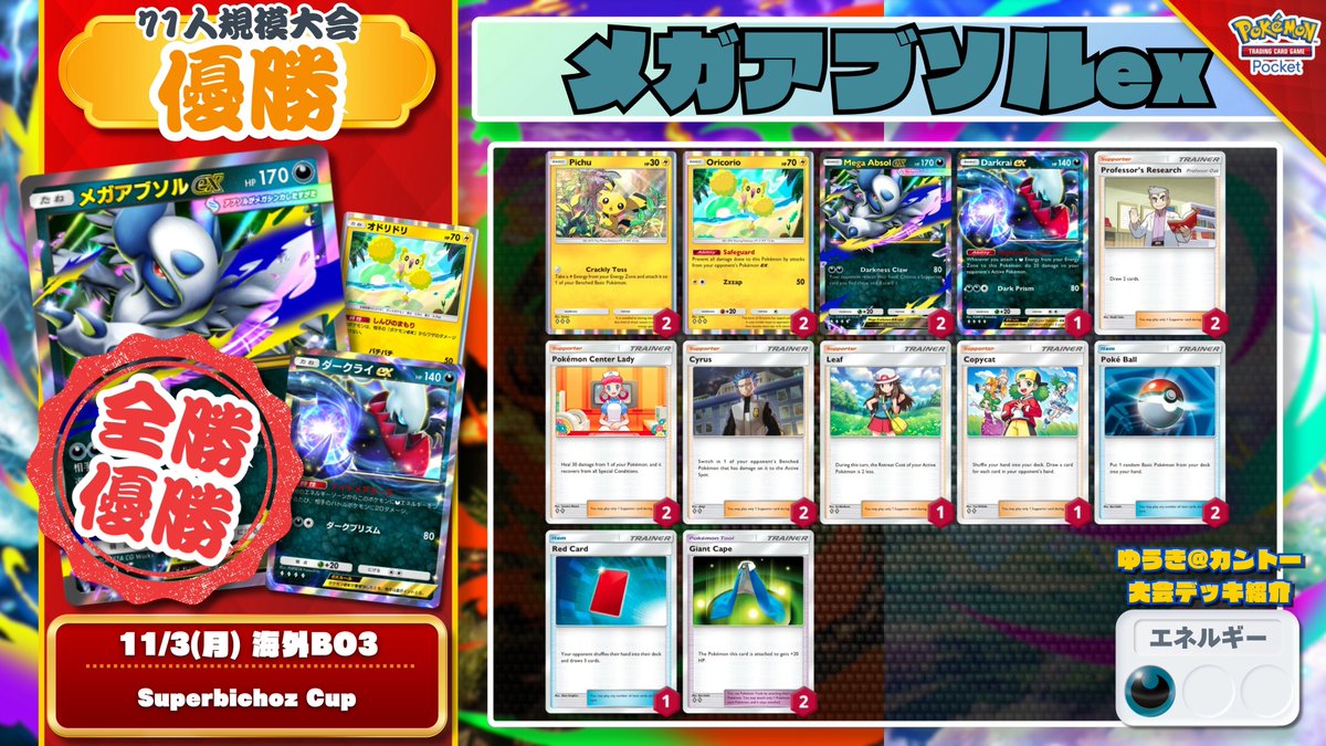 🌏 #ポケポケ 大会結果 🌏 7連勝『メガアブソルex』が全勝優勝を達成