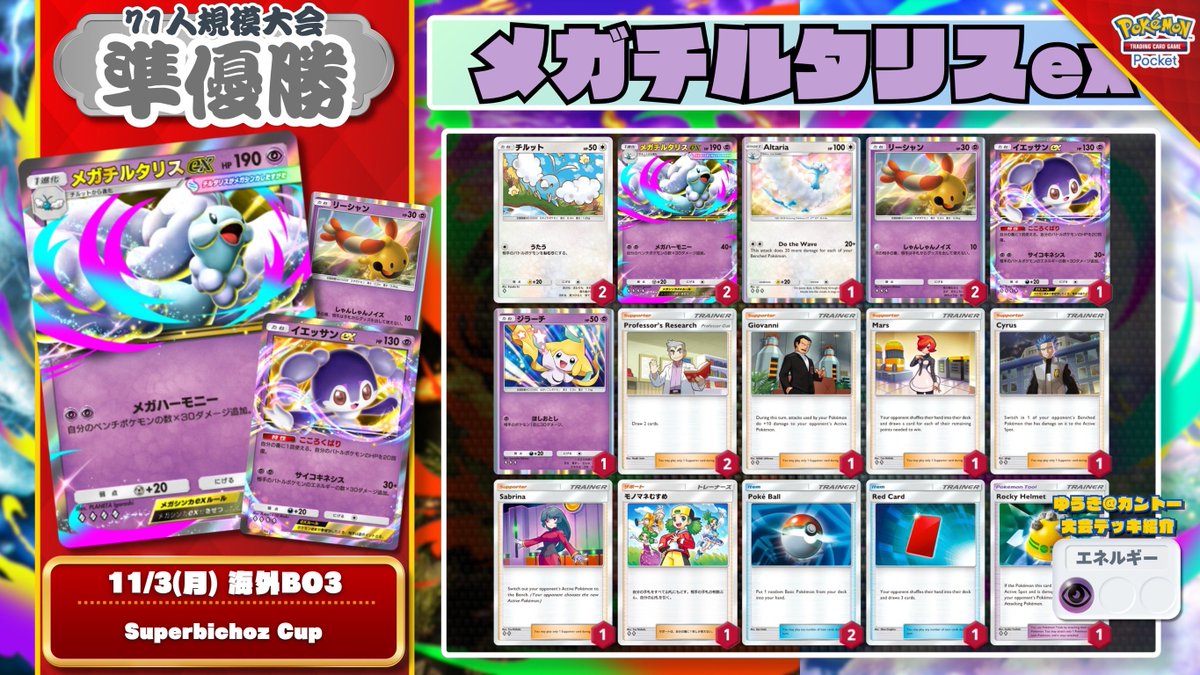 🌏 #ポケポケ 大会結果 🌏 7連勝『メガアブソルex』が全勝優勝を達成