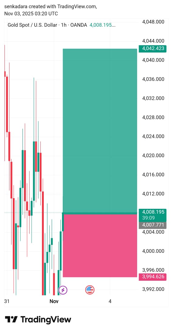 #XAUUSD 

buy  direction 

Let's go