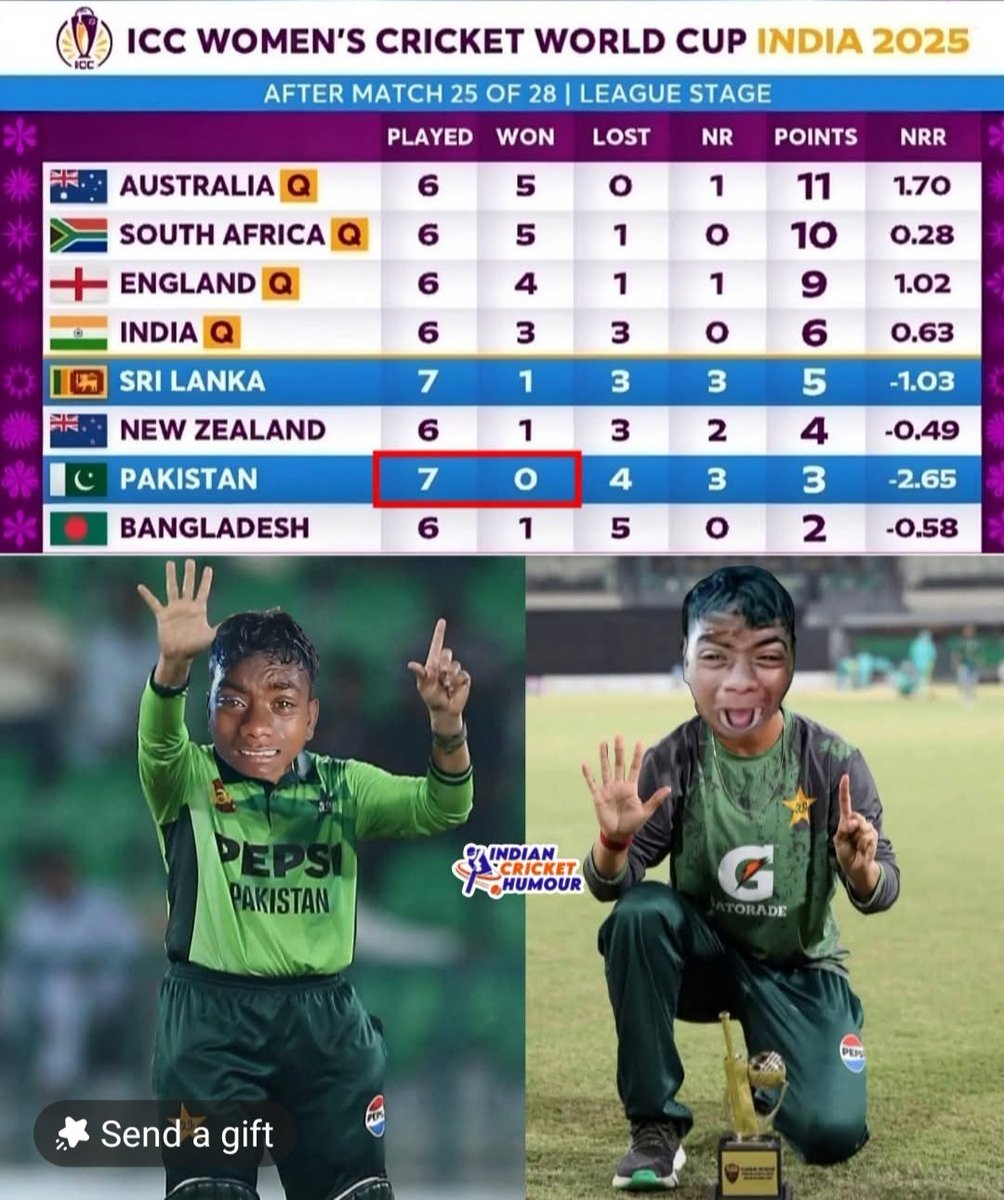 SanjayTanwani_2's tweet image. Congratulations Pakistani Womens Cricket Team🤧😂😂😂
#ICCWomensWorldCup #PKMKB