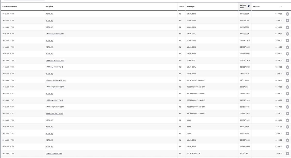 SCOOP: Peter Forand, the Head of the Criminal Division of the US Attorney’s Office in the Southern District of Florida, donated over $2,300 to Kamala Harris for President and other left-wing causes in 2024. Forand will be in charge of the recently impaneled grand juries in the