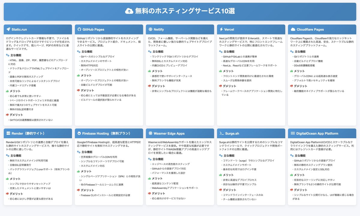 くるしば | ベストセラーUdemy講師 tweet media